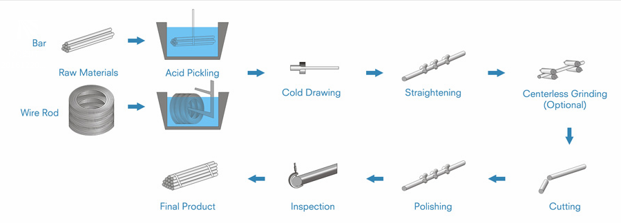 Cold Drawn Steel Bar