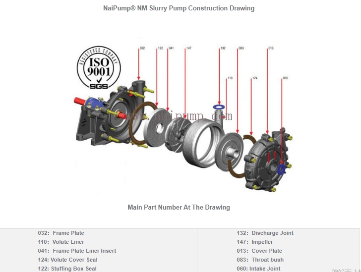 NM Medium Duty Slurry pump-construction drawi