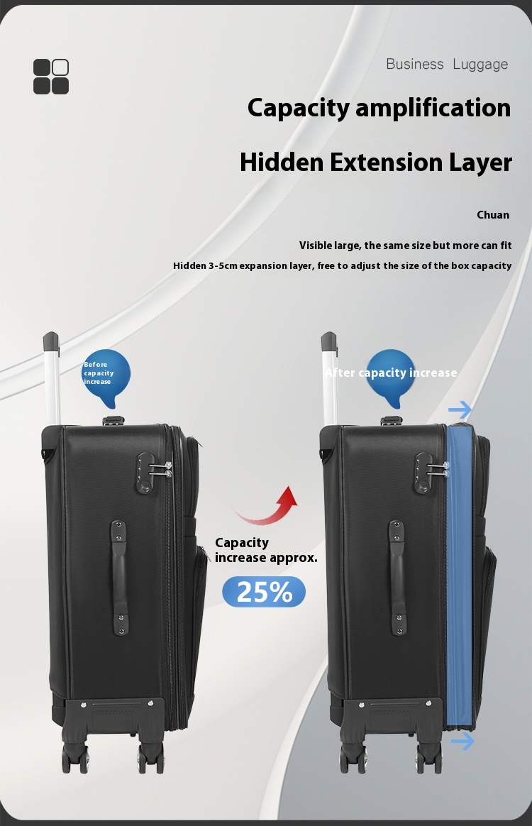 ကြီးမားသောစွမ်းရည်အောက်စ်ဖို့ဖောလန့်ပန်းပွင့် trolley အိတ်များလေထုစွမ်းရည် Large Capacity Oxford Cloth Trolley Bag CaseLarge Capacity Oxford Cloth Trolley Bag Case