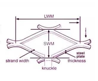 Yaqi High temperature Birds fence Stainless steel Expanded  wire mesh sample