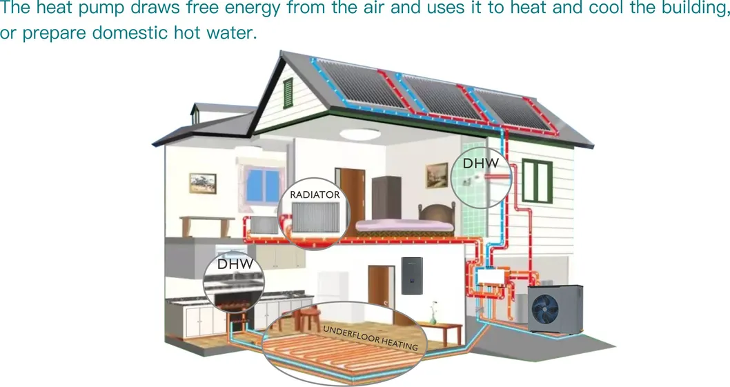 R32 Split Inverter System Heater Air to Water Heat Pump for Central House Heating Cooling and Domestic Hot Water