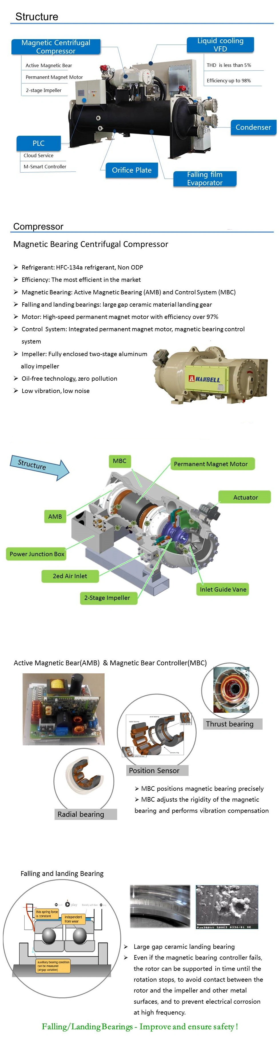 Sanher 400tons Water System Water Cooled Magnetic Centrifugal Chiller