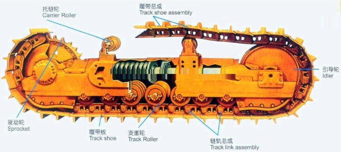 undercarriage parts