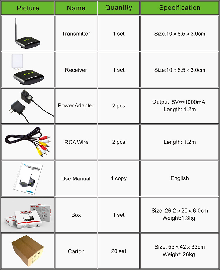 PAT370-B7EN-750R-2.4G AV Sender