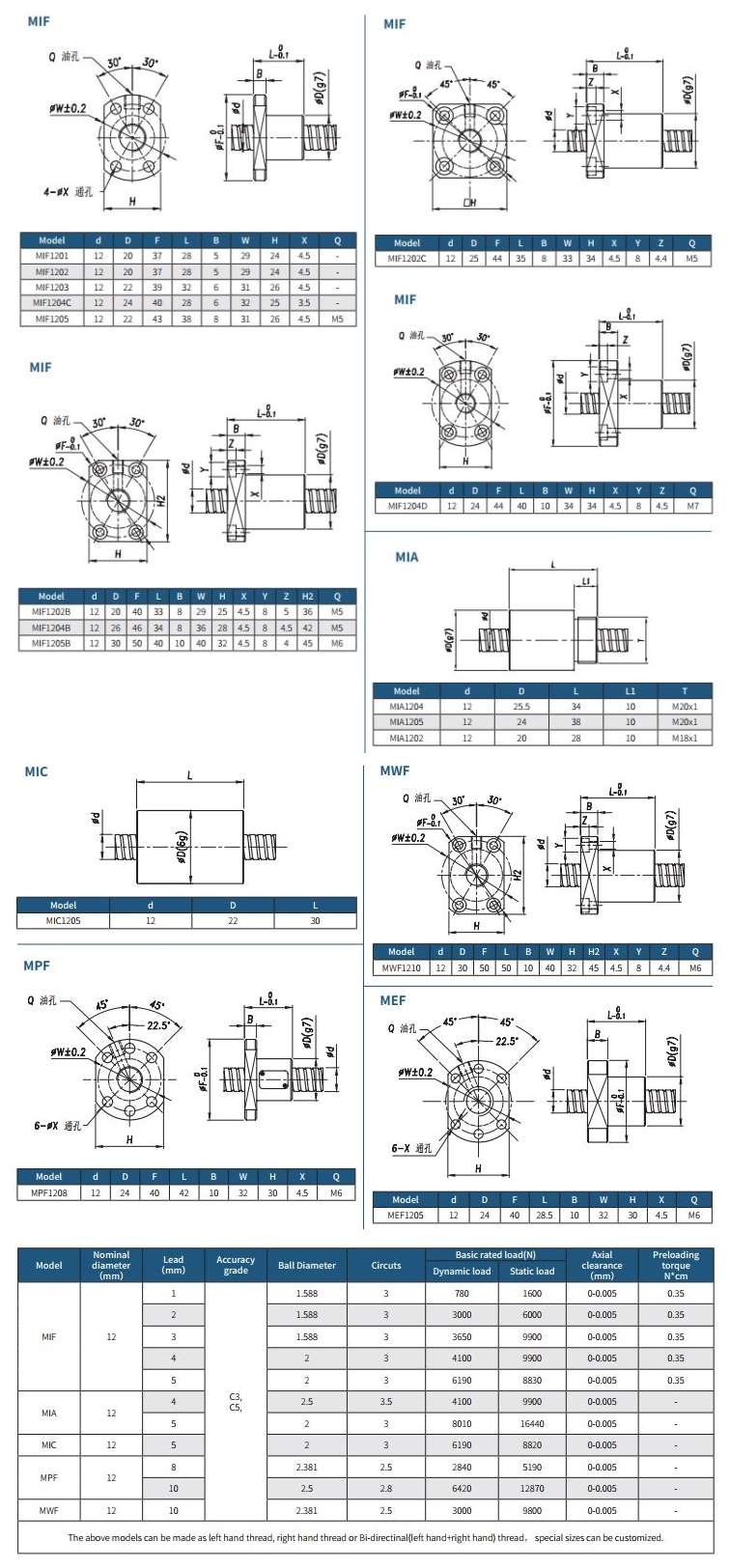 Miniature Ball Screw Diameter 12