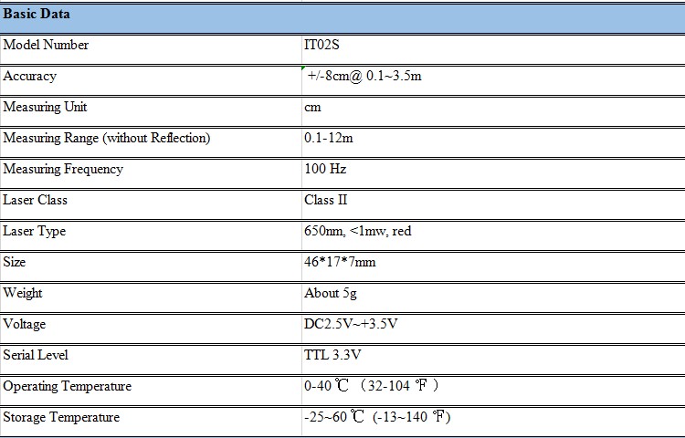 IT02S 10m 200Hz Laser Distance Circuit Data sheet