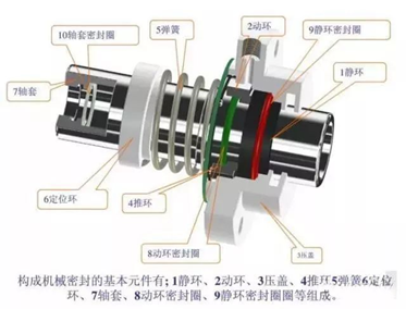 Durrex pumps,Emulsification pump, Homogeneous Pumps, Lobe Pumps, Lobe pumps, Rotor Pumps, Rotor pumps, homogeneous pumps, lobe pumps, rotor pumps