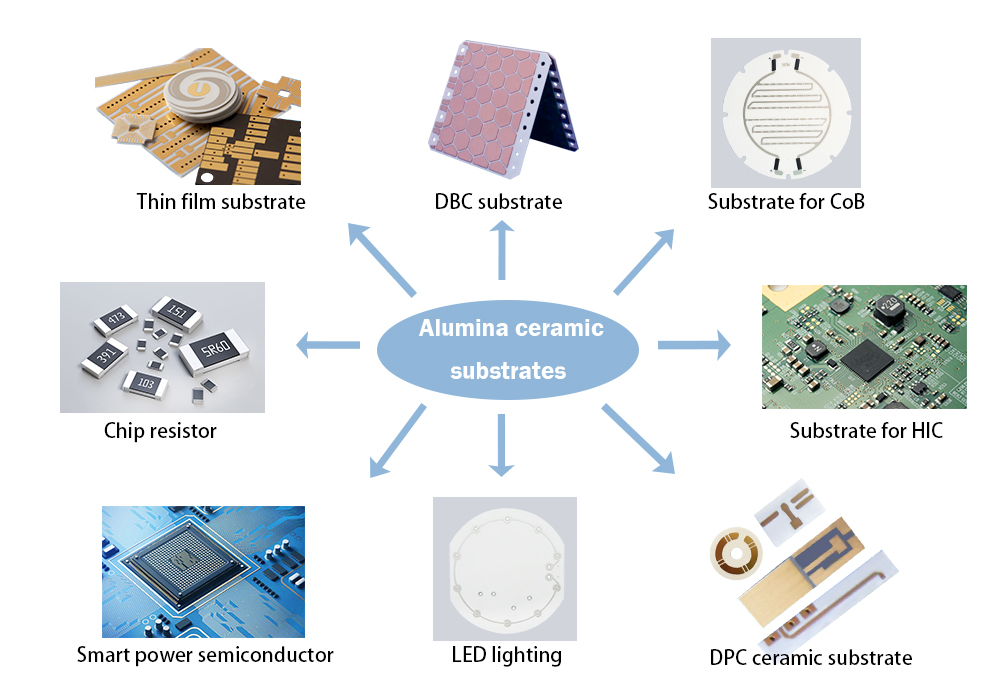 The applications for ceramic substrate