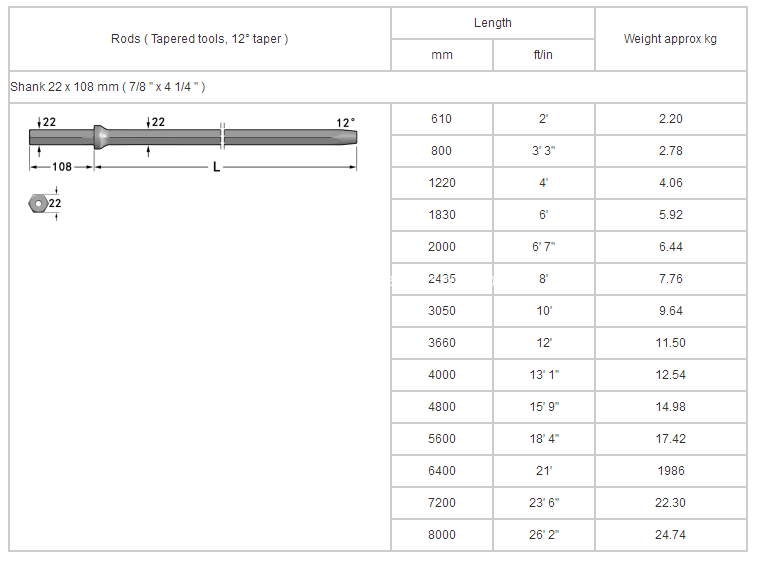 DRILL ROD 3