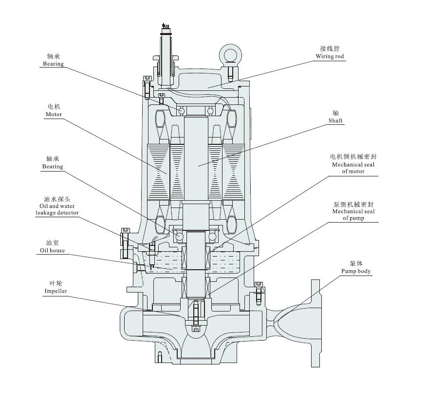 Wq (ll) Series Submersible Sewage Pump