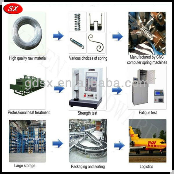 ISO9001 PASS customized ab rocket compression spring