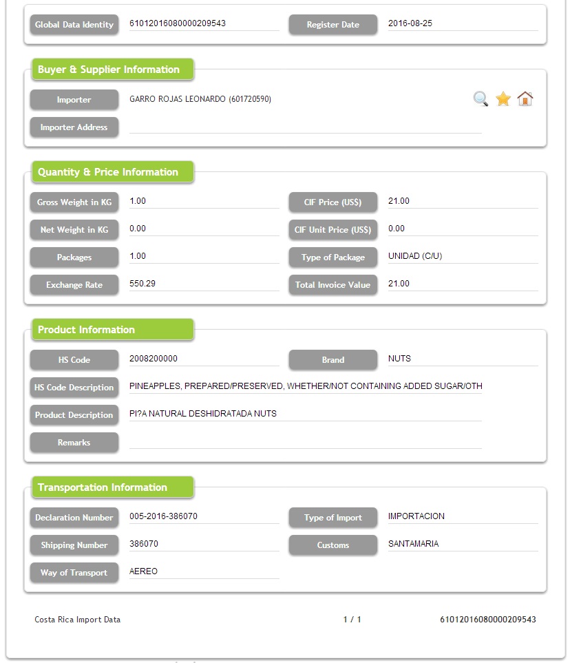 Costa Rica Importera handelsdata