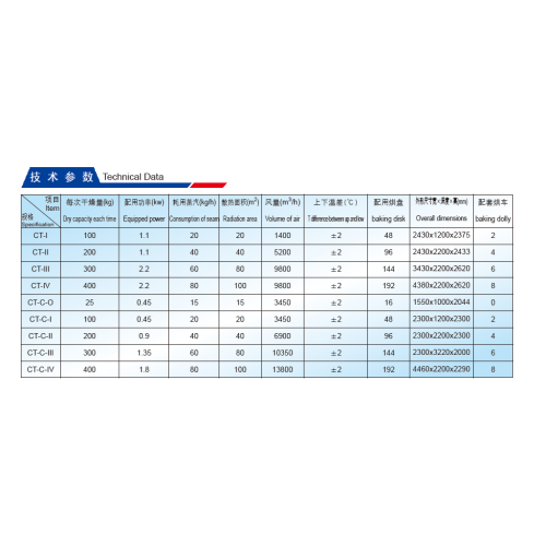 히트 사이클 오븐 트레이 건조기