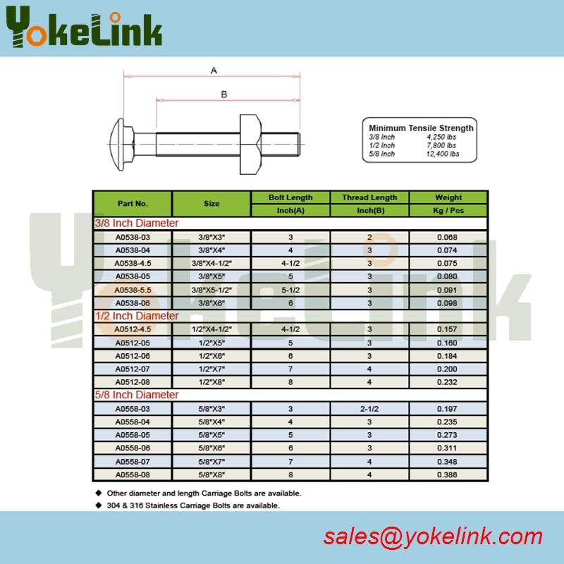 A05 – kocsicsavar (1) A05-Carriage bolt (1)
