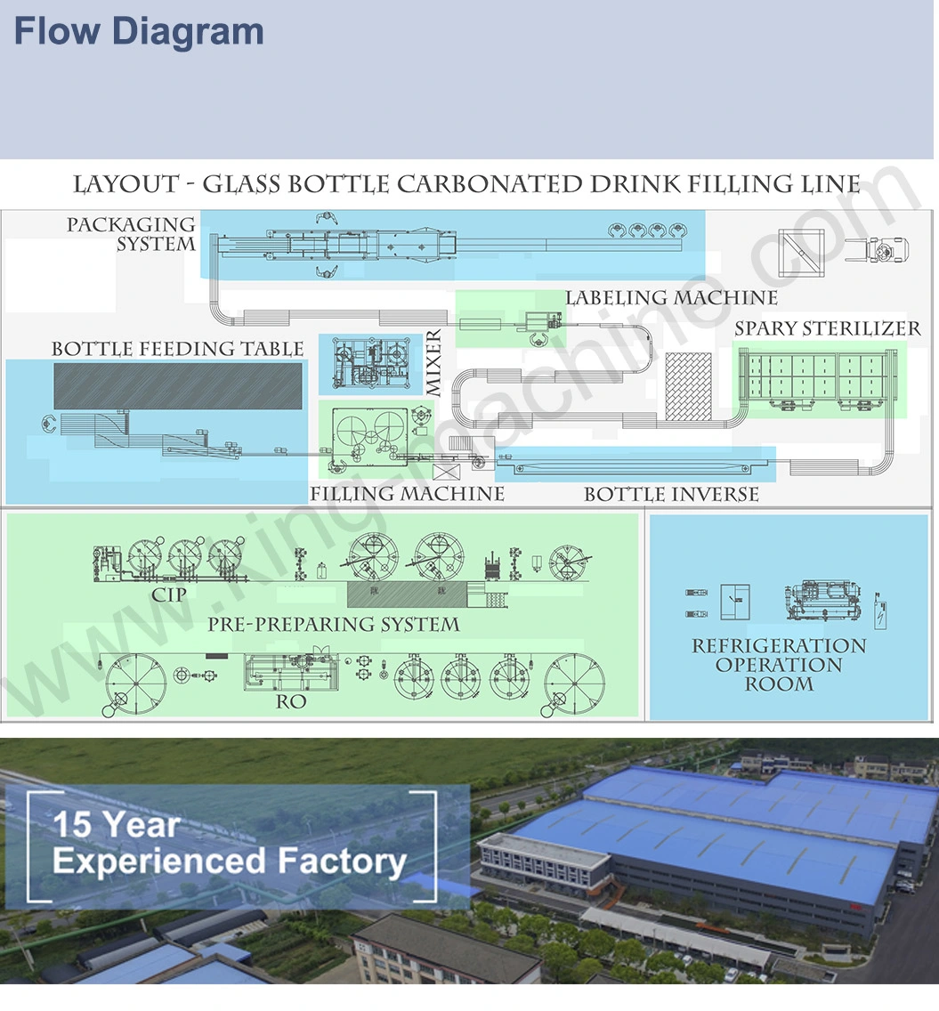 500-25000bph Fully Automatic Beverage Glass Bottle Filling Capping Labeling Line