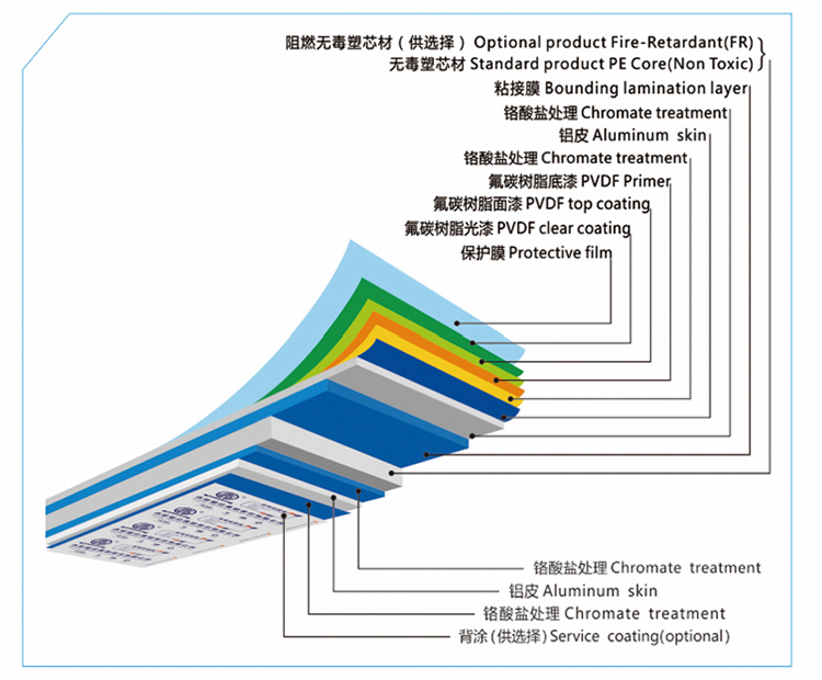 aluminum composite panel