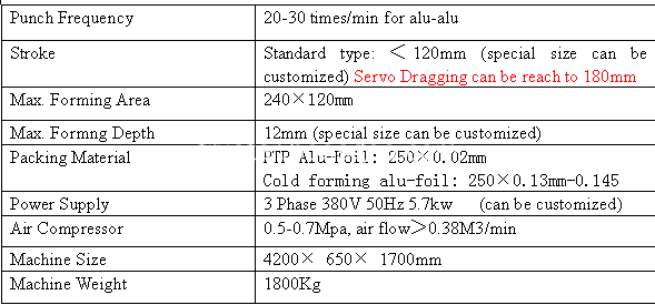 parameter of DPP-250DII ALU ALU blister packing machine