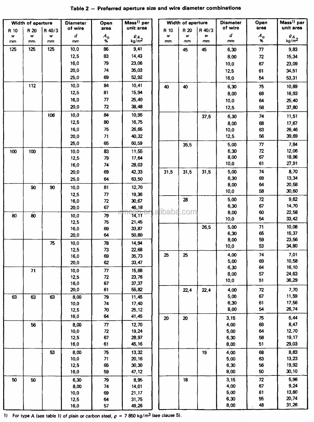 High carbon steel vibrating screen cloth with V hooked edges for mining and aggregate