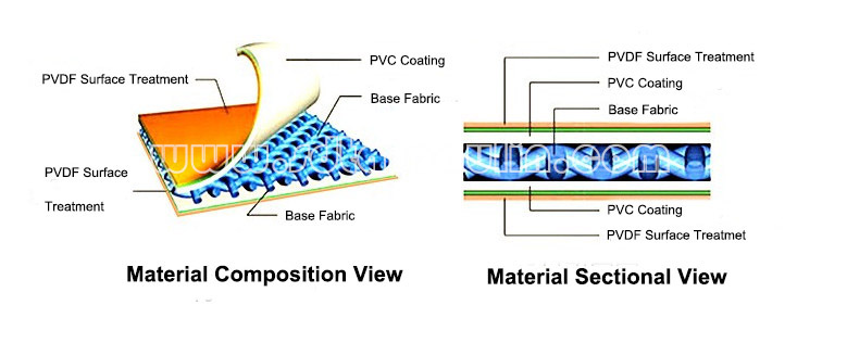 Vista de material Material View