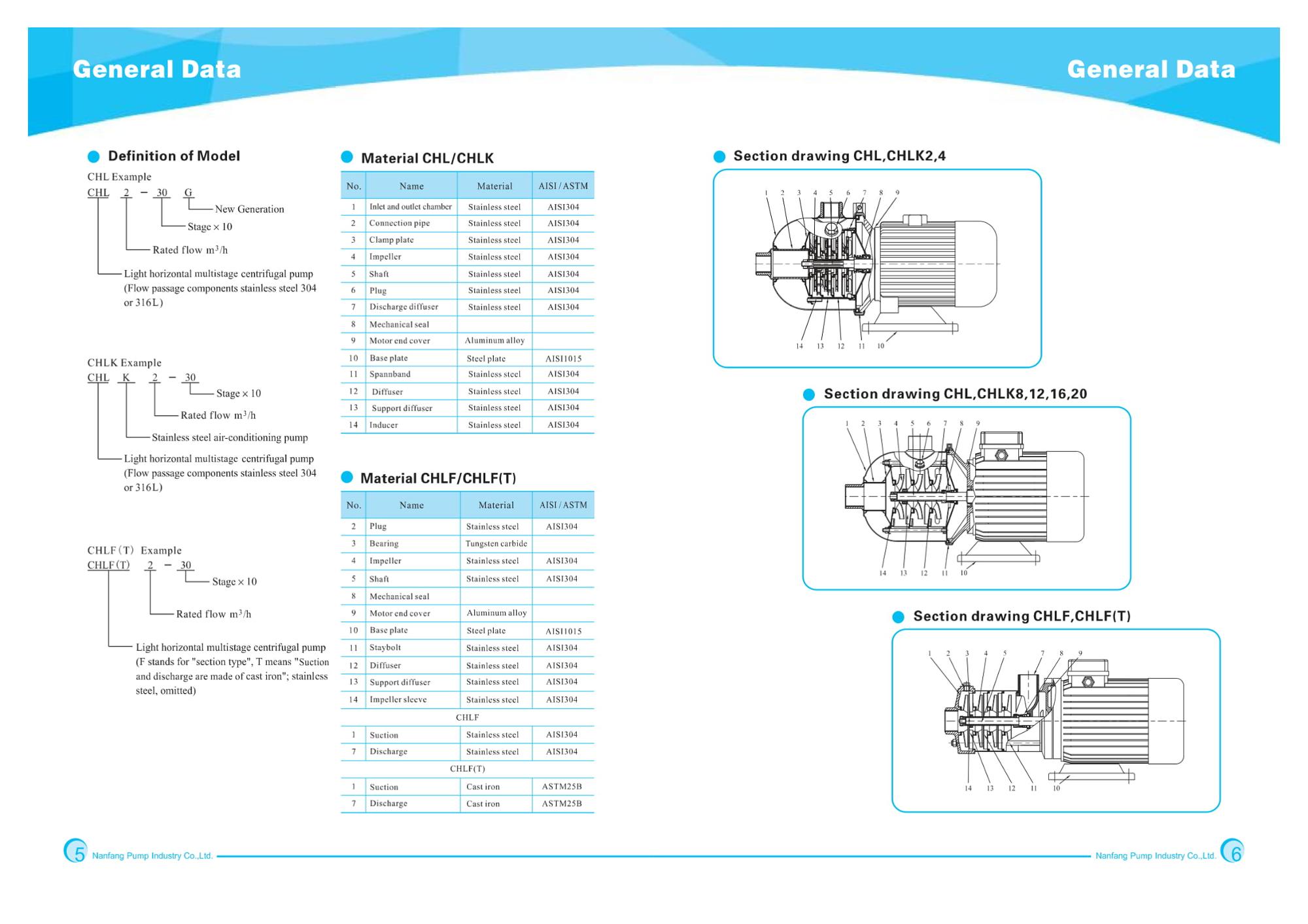 High Pressure CNP Centrifugal Reverse Industrial Water Pump Price