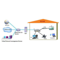 GL-COM GPON 4GE ONT WIFI 2POTS USB