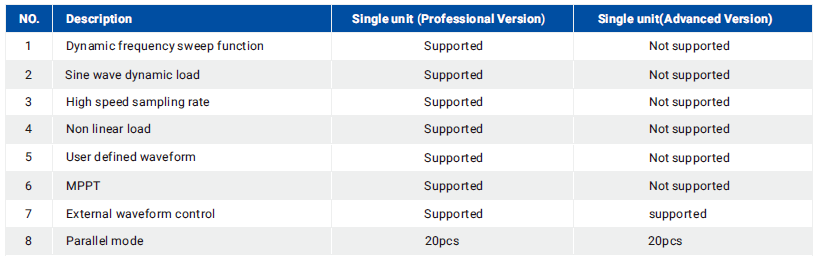 12 Difference Between Advanced Version And Professional Version Electronic Load