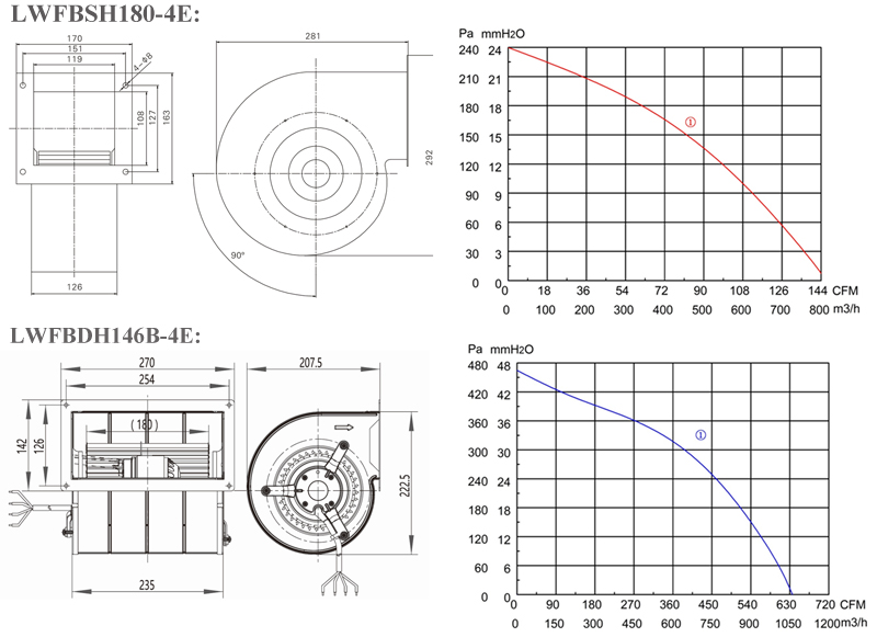 133 ~ 200 mm Forward curved mini centrifugal fan