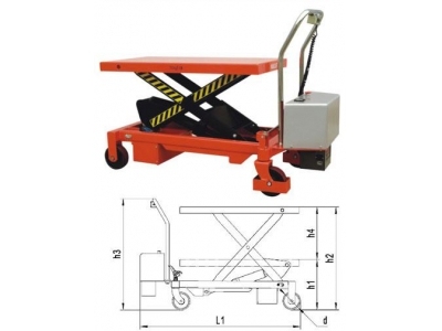 Hydraulic trolley lift platform