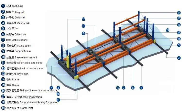 Ebiltech Intelligent Electric Rack