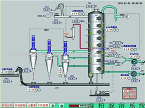 Sistema de control automático Automatic Control System