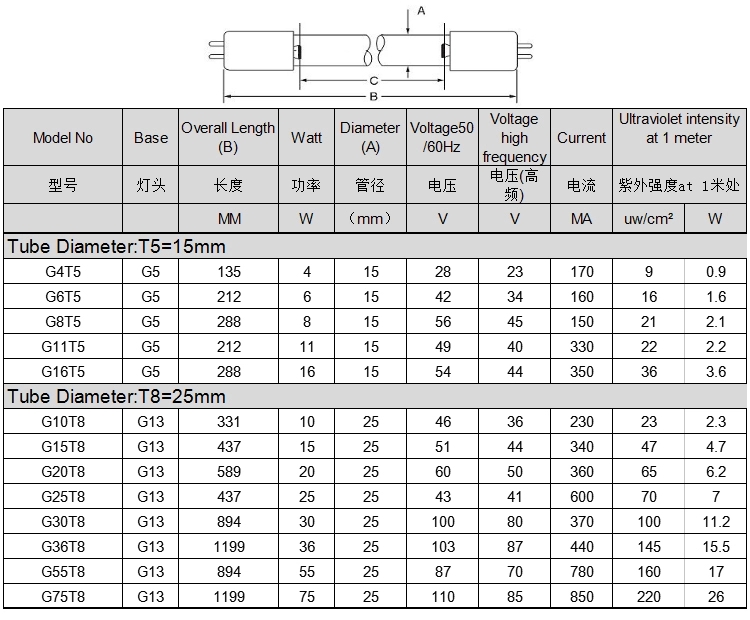 Quartz glass ultraviolet germicidal lamp