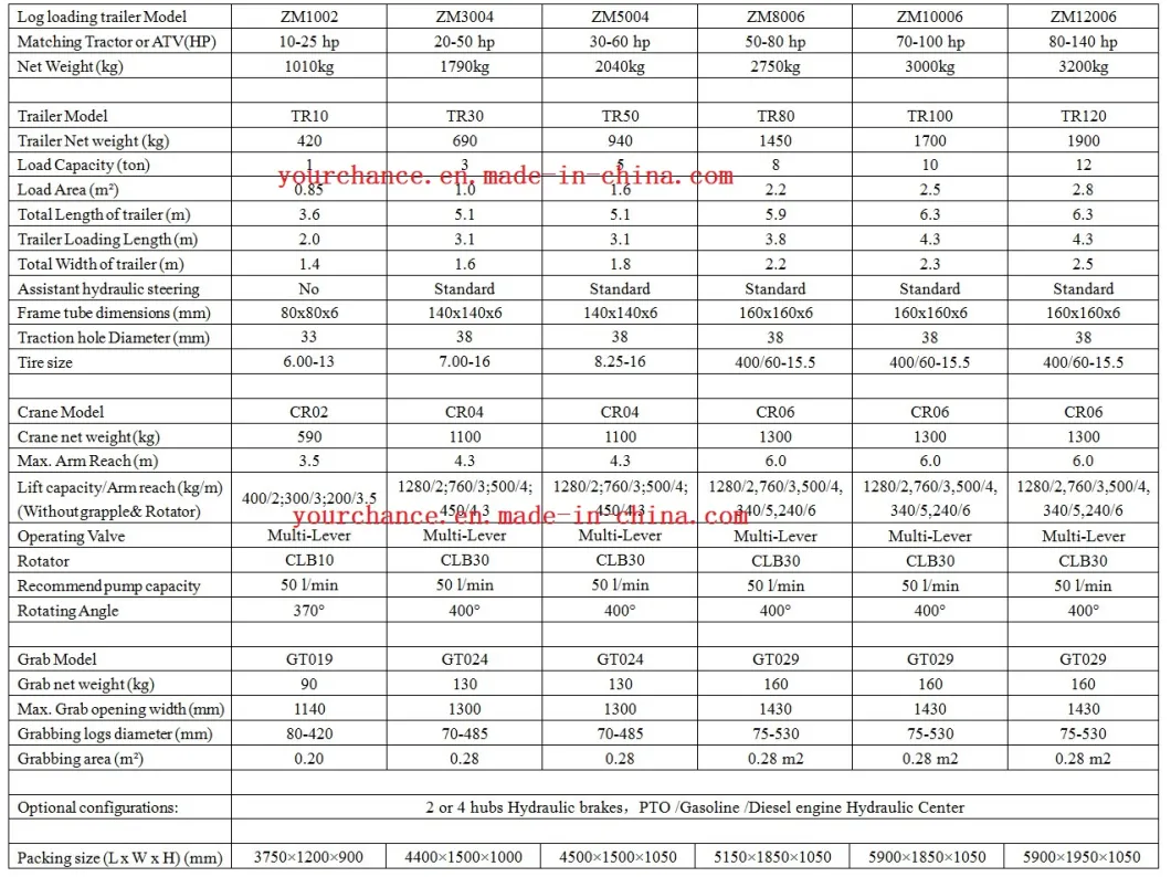 Hot Sale Ce Certificate Zm3004 3tons Log Loading Trailer with Crane for 20-50HP Tractor