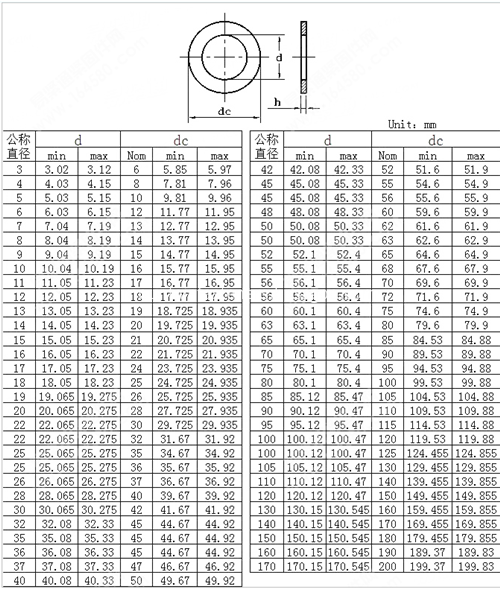 sealing ring washers specifications