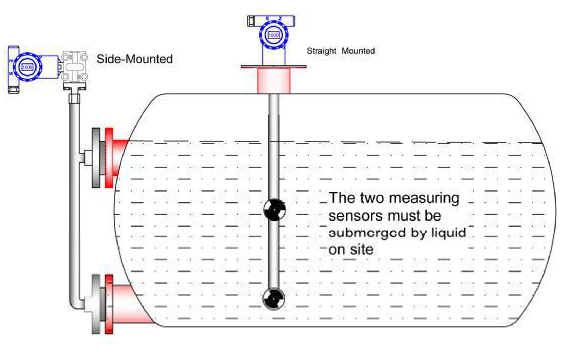 Hot sales Digital Online Density Meter for Slurry Density Measurement