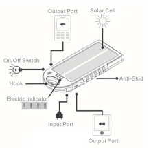 5000mAh Waterproof Solar Power Bank with Dual USB Ports