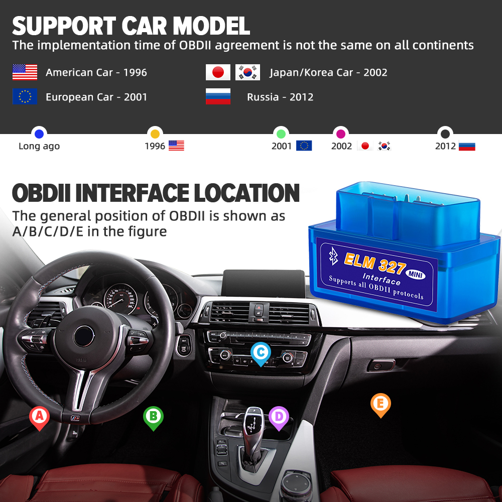 Super Mini OBD2 Auto Code Scanner Elm327 OBD2 V1.5 Elm 327 V 1.5 OBD 2 Elm-327 OBDII Adapter Car Diagnostic Tool