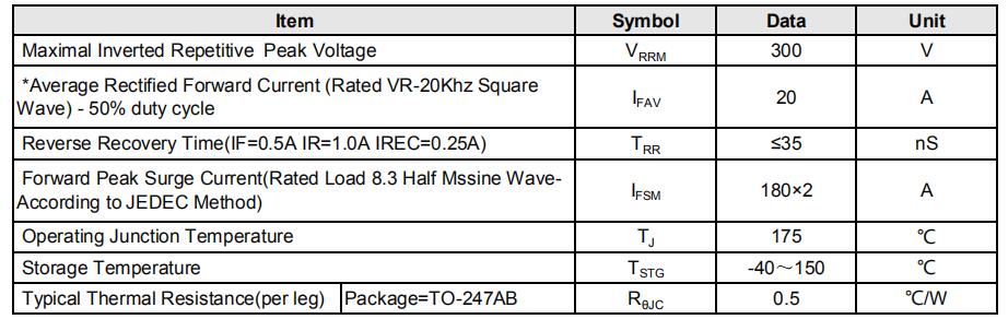 YZPST-SFP2003-3