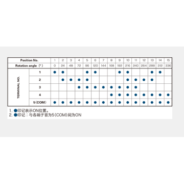 Ec18a serie Absolute encoder