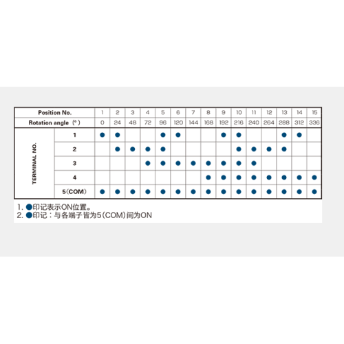 Ec18aシリーズアブソリュートエンコーダ