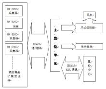 SF6 Gas Leakage Warning System