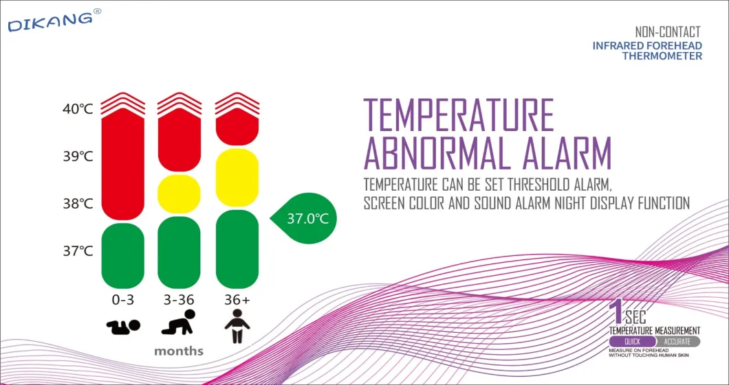 Digital Non Contact Infrared Thermometer for Medical/Fever Temerature Testing