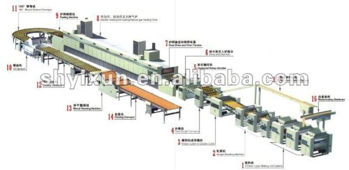 YX 1000 hard and soft automatic biscuits production line