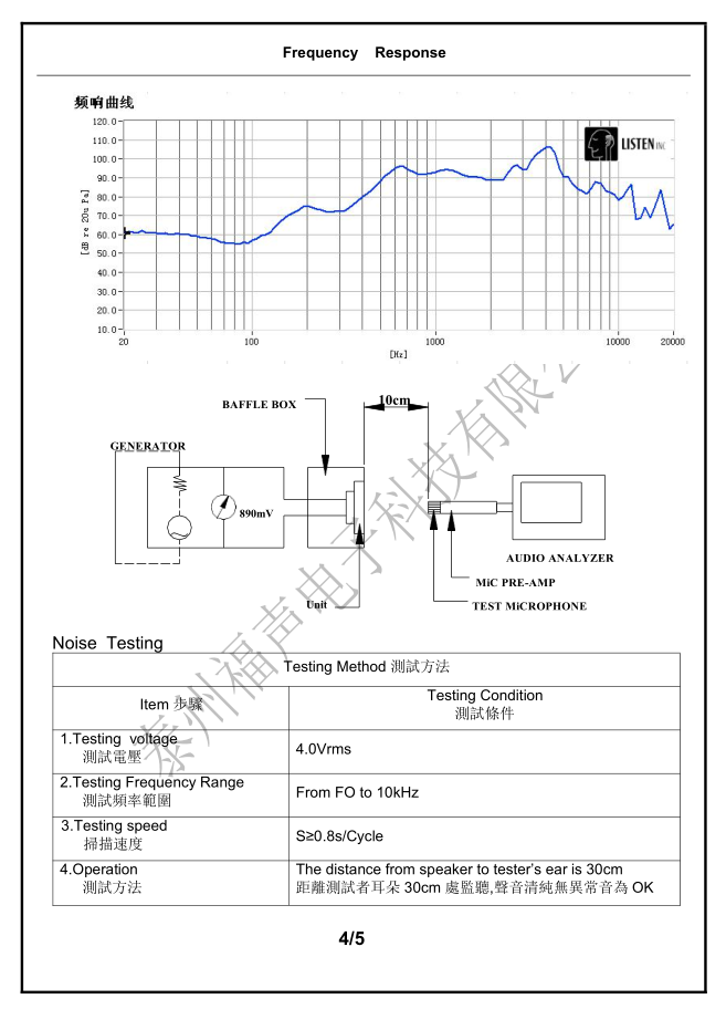 Full Range Speaker Components 