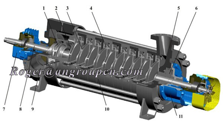 Multistage irrigation diesel engine multi stage pump