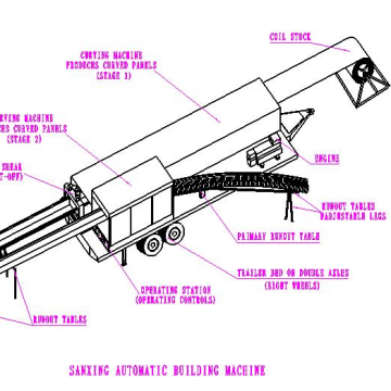Big Span Roll Forming Machine/Large Span Forming Machine