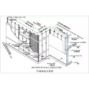 CFS วัสดุก่อสร้างไฟเบอร์ซีเมนต์แผ่นผนังภายนอก