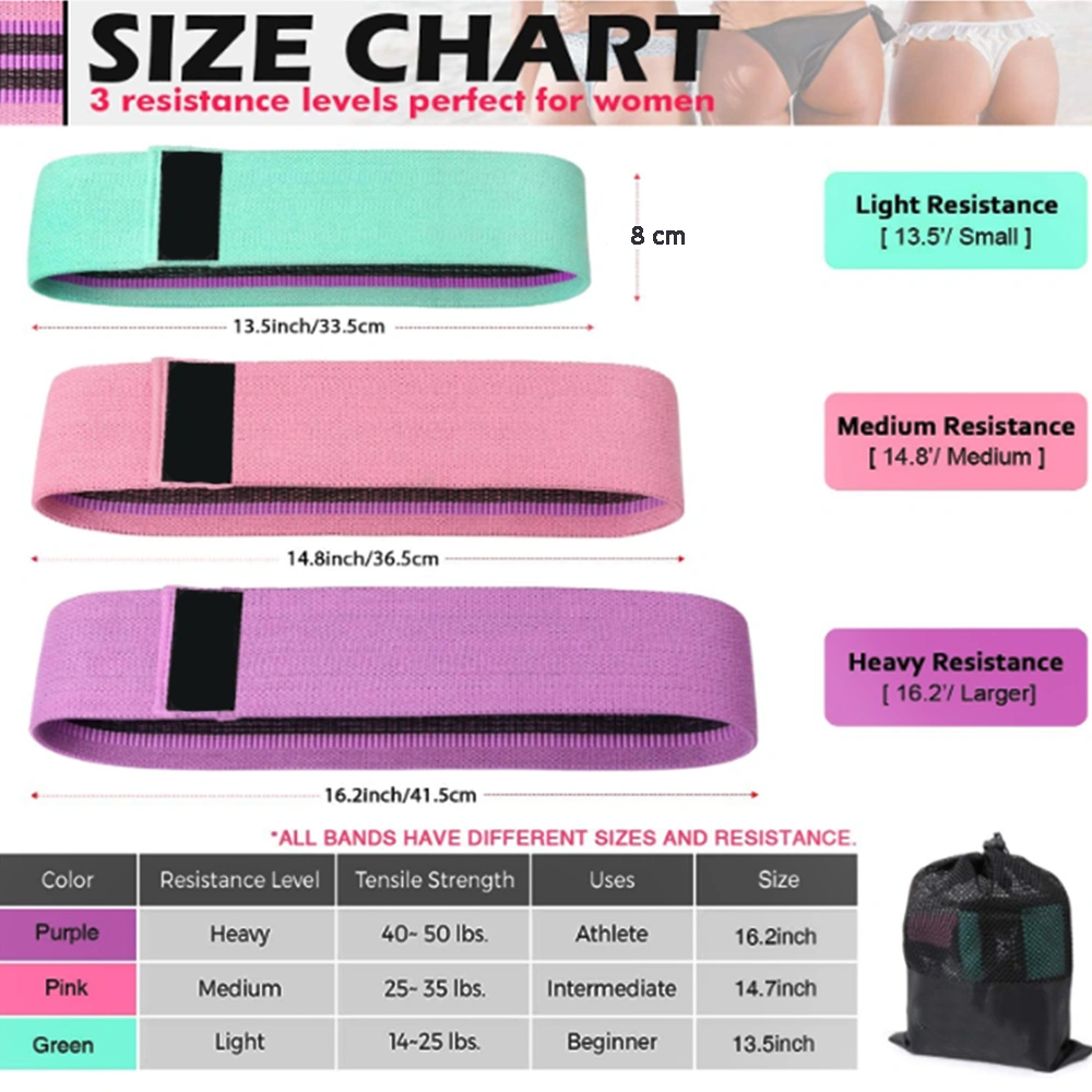 Good Quality Exercise Resistance TPE Fitness Rubber Yoga Stretch Resistance Bands