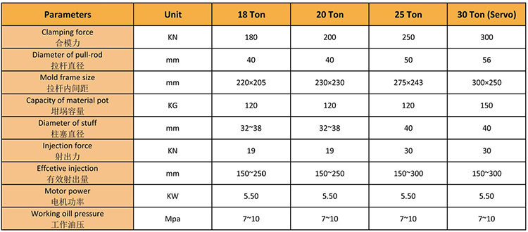 Die Casting Machine Parameters