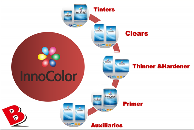 InnoColor car paint InnoColor car paint
