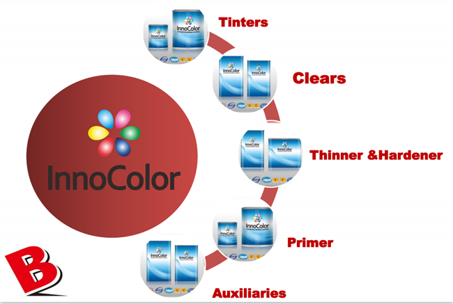 طلاء السيارات InnoColor نظام خلط طلاء السيارات